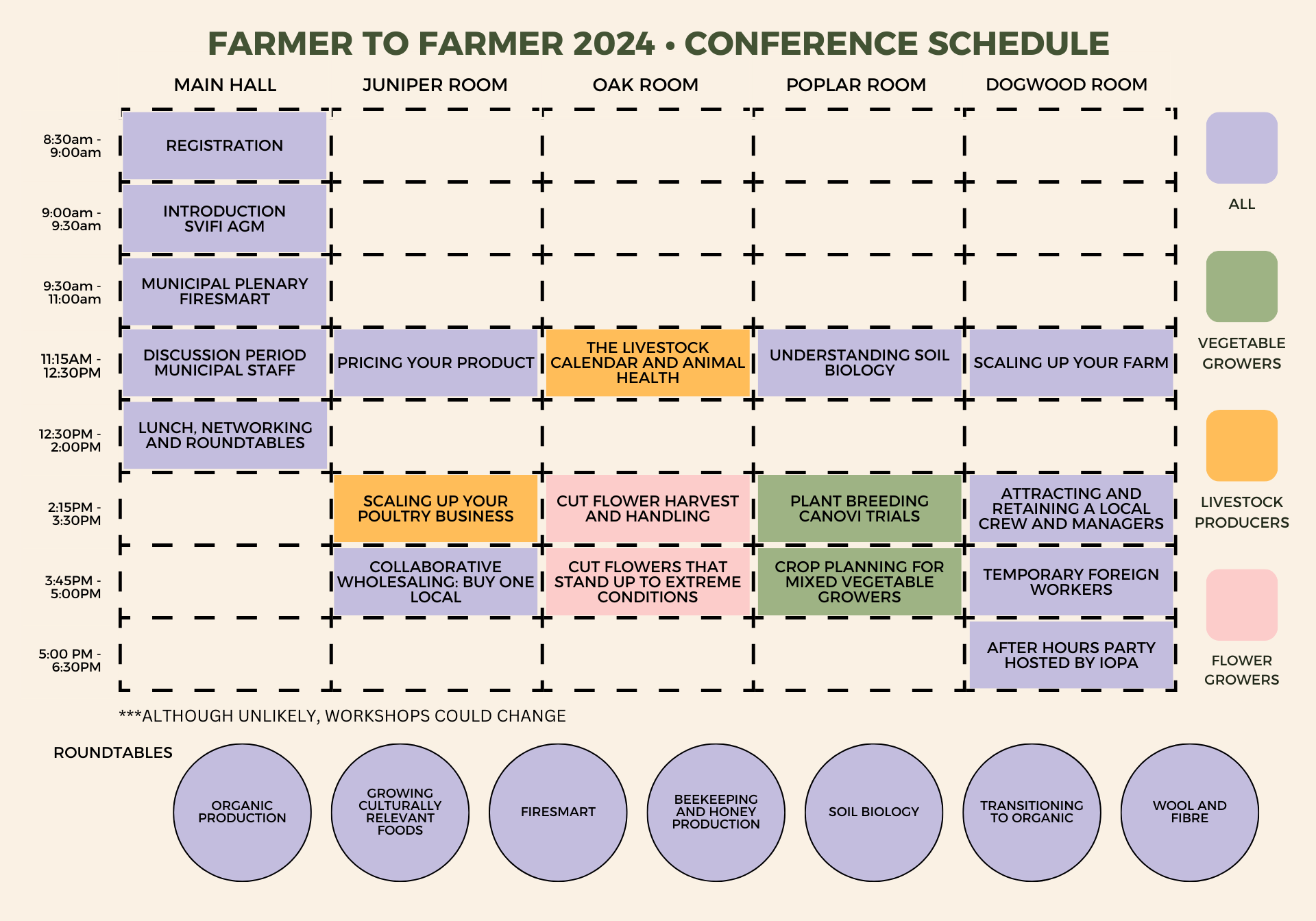 Farmer to Farmer 2024 Conference Day