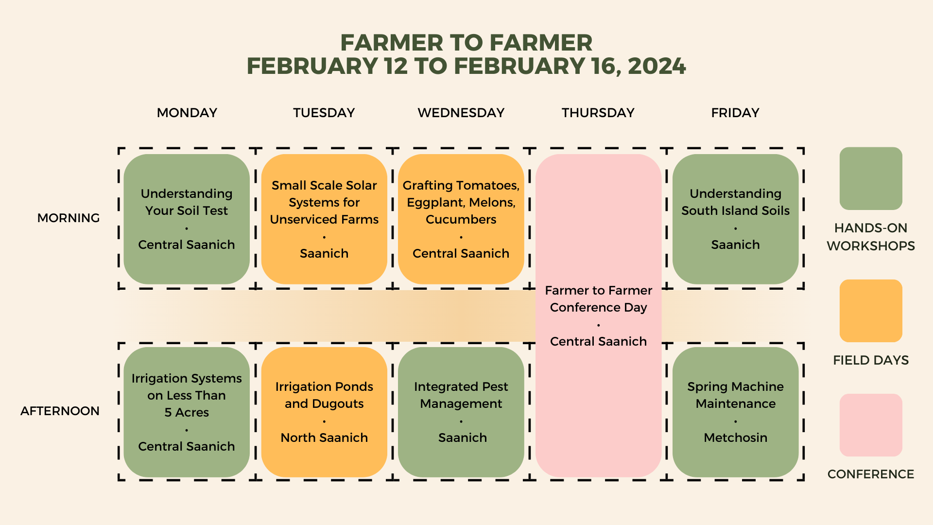 Farmer to Farmer Week 2024
