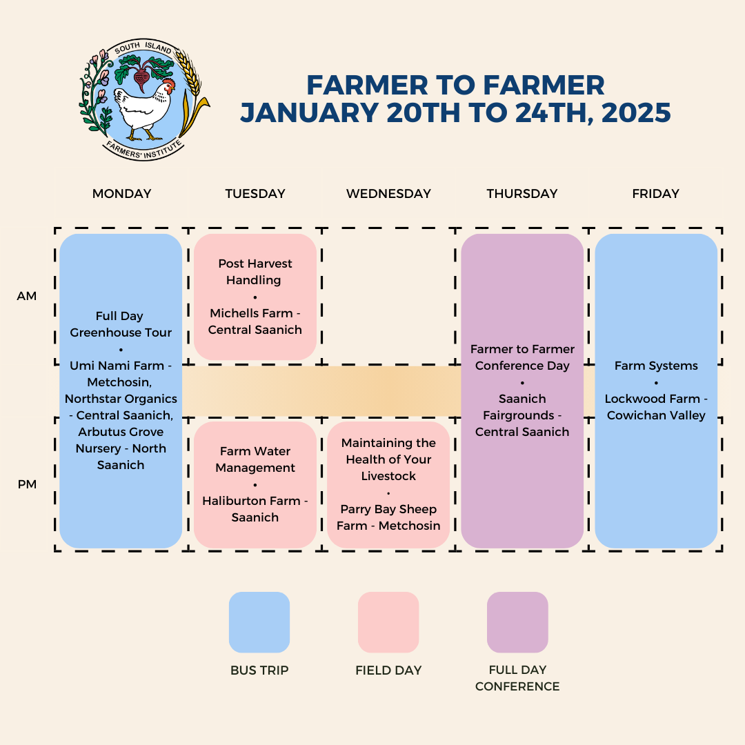 Farmer to Farmer 2025