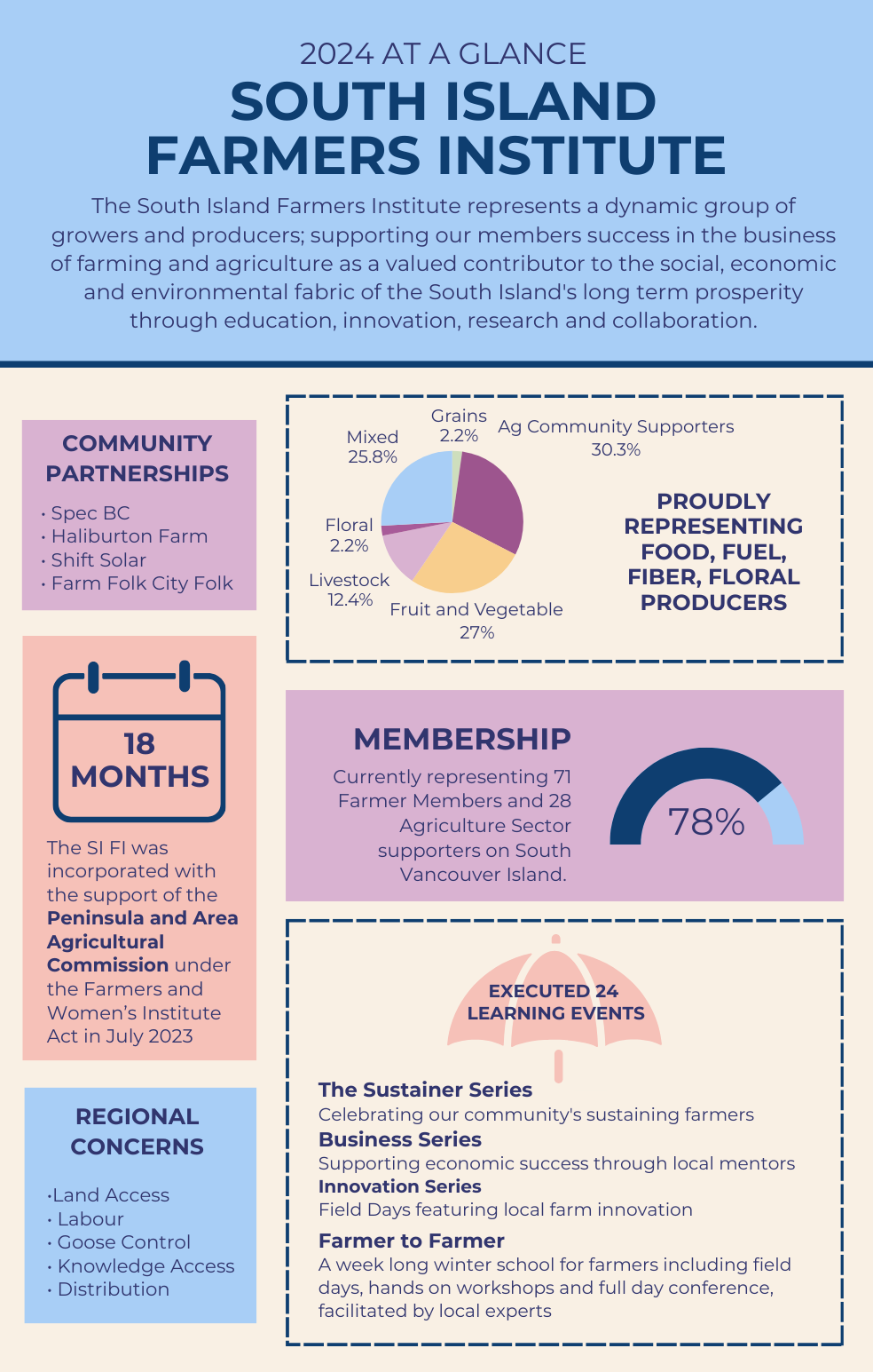 SIFI Membership 2024